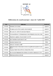 Liste des délibérations du Conseil municipal du 07 juillet 2025