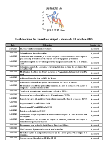 Liste des délibérations du Conseil municipal du 13 octobre 2025