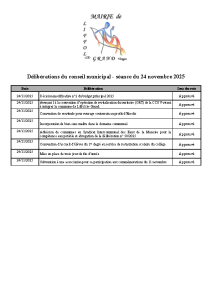 Liste des délibérations du conseil municipal 24 novembre 2025